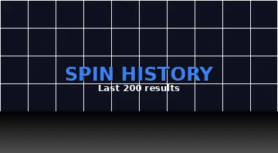 Crazy Time spin history — last 200 results in real time
